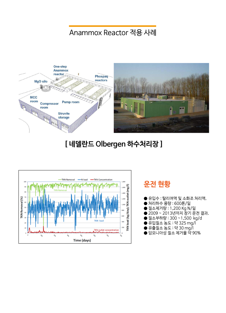 질소제거고도처리시스템_해외적용사례.jpg